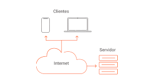 Relación cliente-servidor